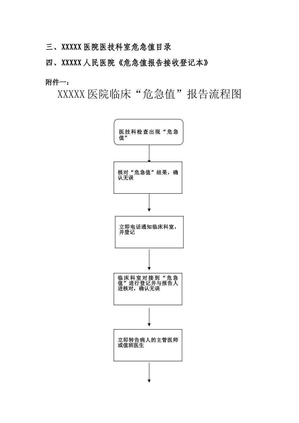 医院危急值报告管理制度_第3页
