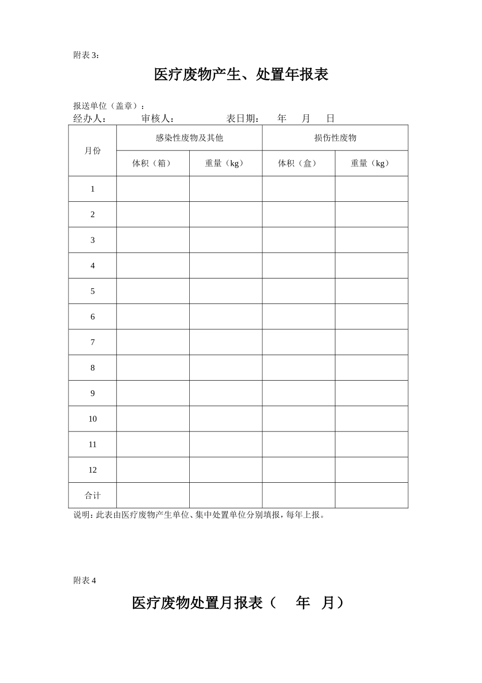 医院危险废物转移联单(医疗废物专用)_第3页