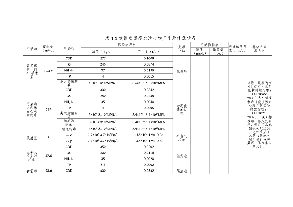 医院污水处理设计方案汇总_第3页
