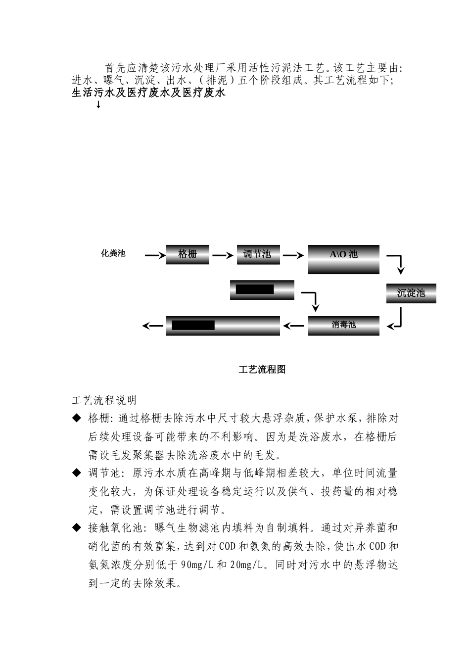 医院污水调试方案_第2页