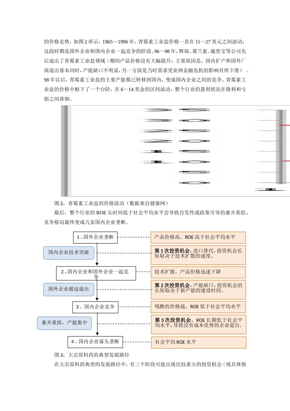 医药行业研究方法总结_第2页