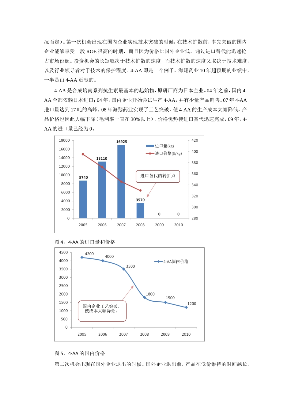 医药行业研究方法总结_第3页