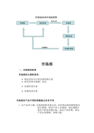 医药行业制度制药公司市场部岗位职责范本