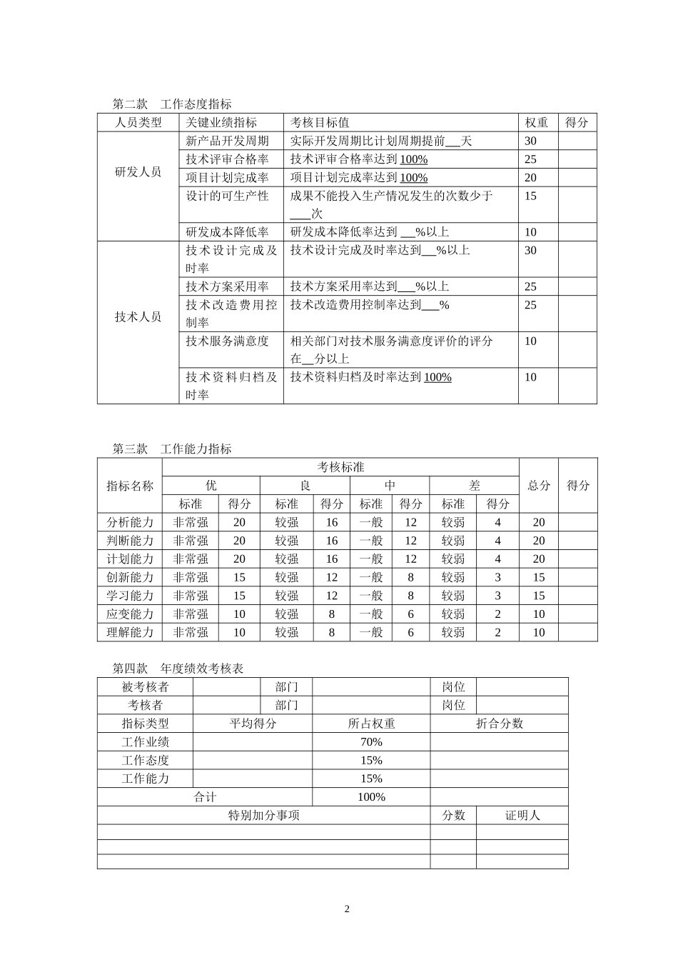 医药研发考核方案_第3页