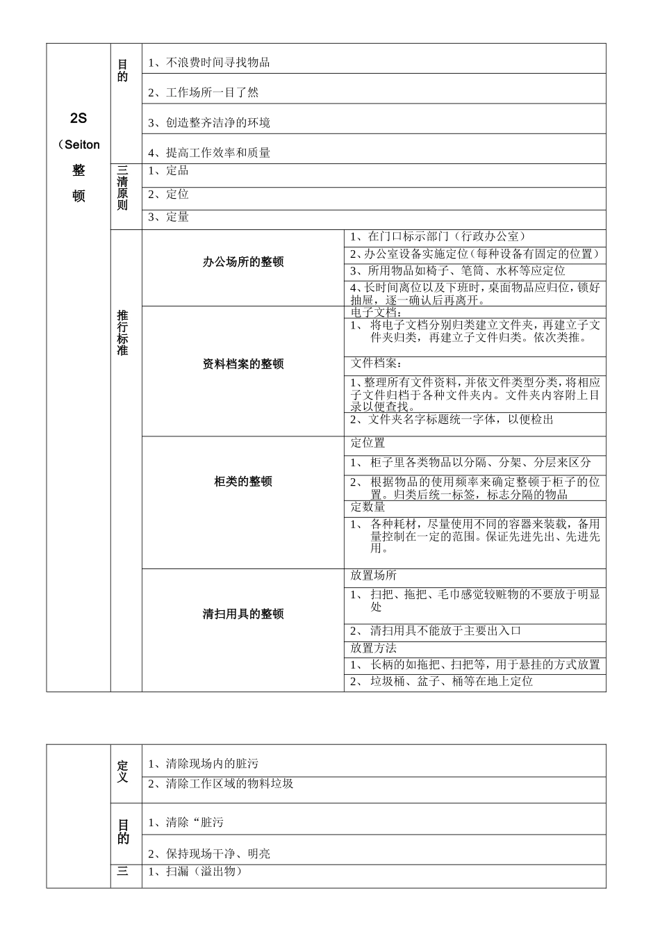 医院5S管理推进工作方案(同名10395)_第3页