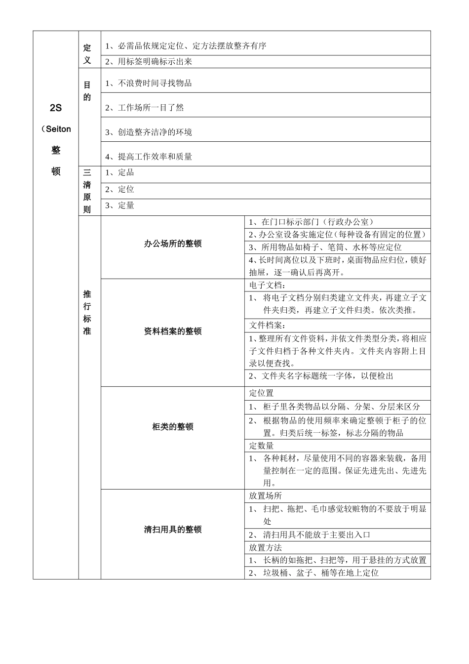 医院5S管理推进工作方案_第3页