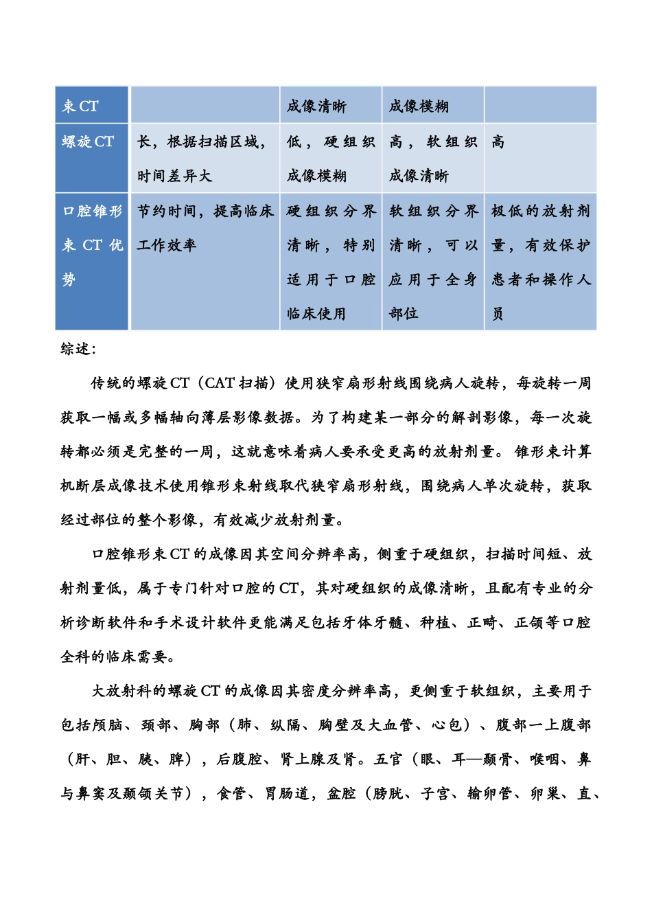 医院CT可行性报告-无品牌-对比CBCT与三合一CT_第3页