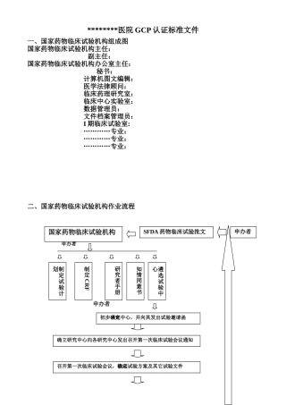 医院GCP认证标准文件