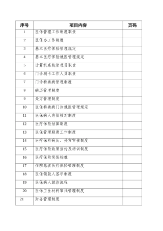 医院医保管理制度(标准)新