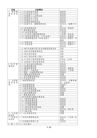 医院HIS系统功能规范