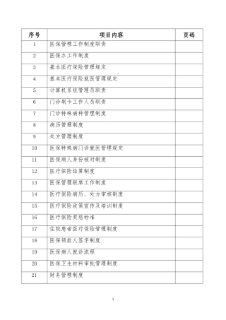 医院医保管理制度