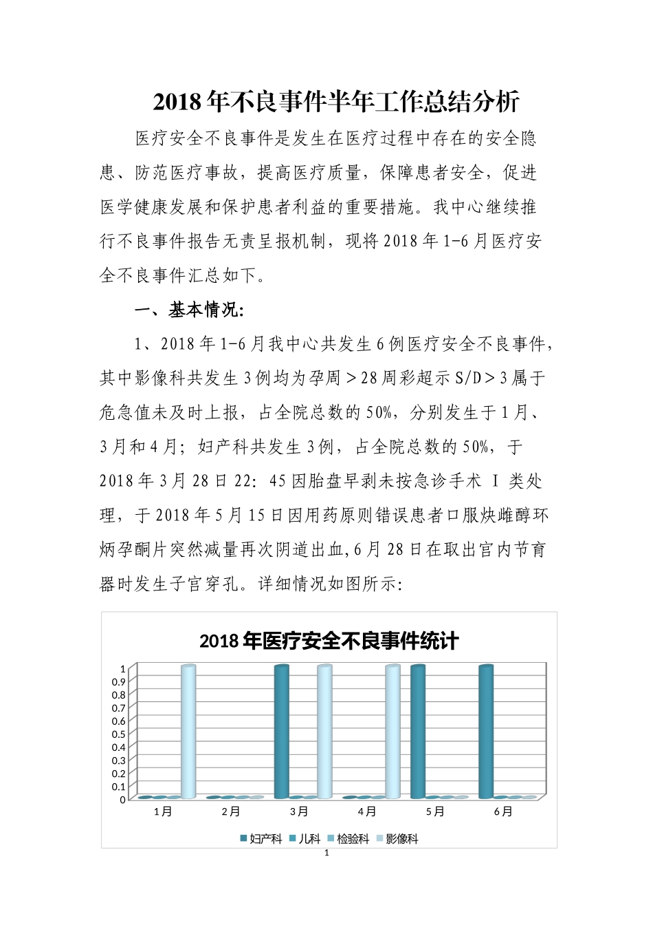 医疗安全不良事件分析_第1页