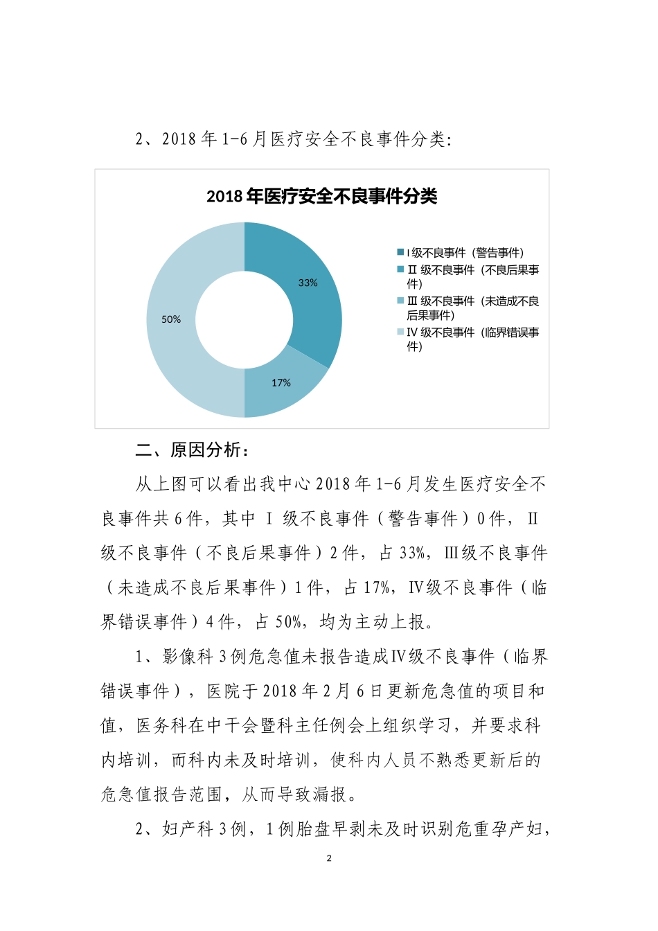 医疗安全不良事件分析_第2页