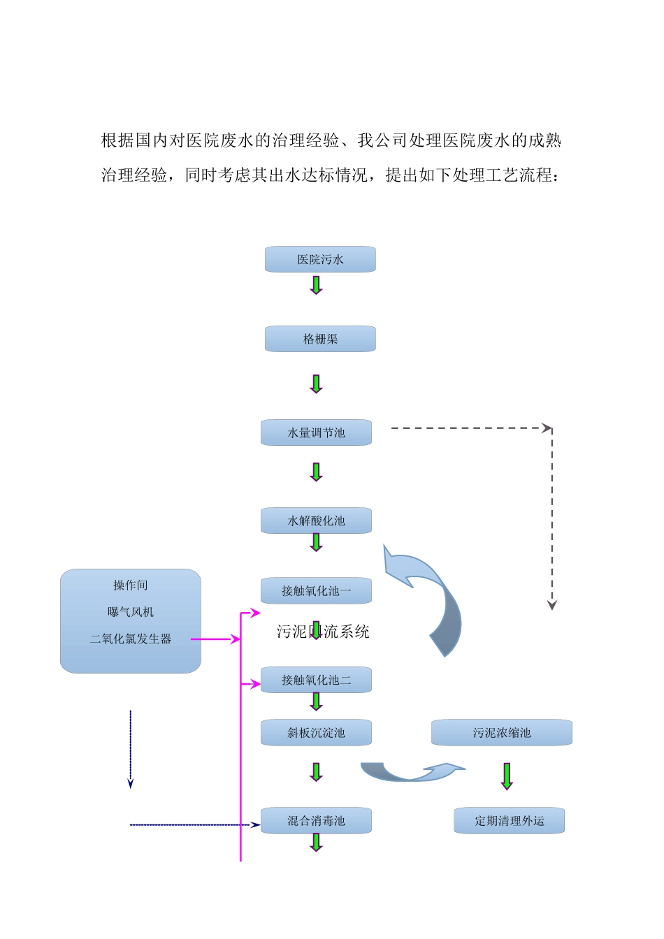 医院医疗废水处理操作手册_第2页
