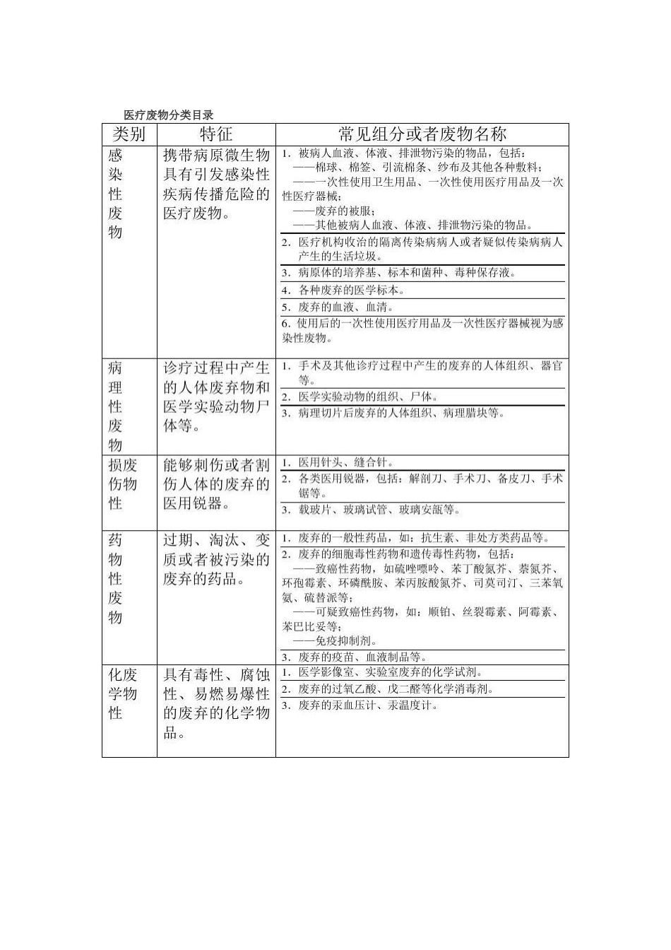 医院医疗废物管理责任制_第2页