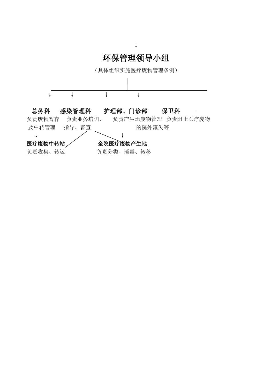 医院医疗废物管理责任制1_第2页