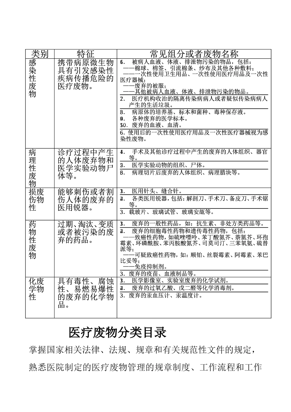 医院医疗废物管理责任制1_第3页