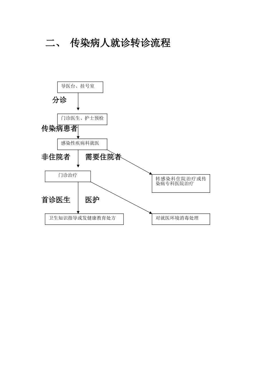医院传染病报告管理流程图_第2页