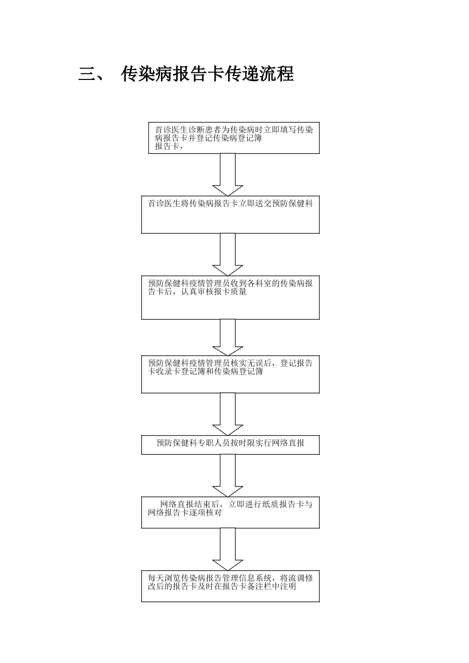 医院传染病报告管理流程图_第3页