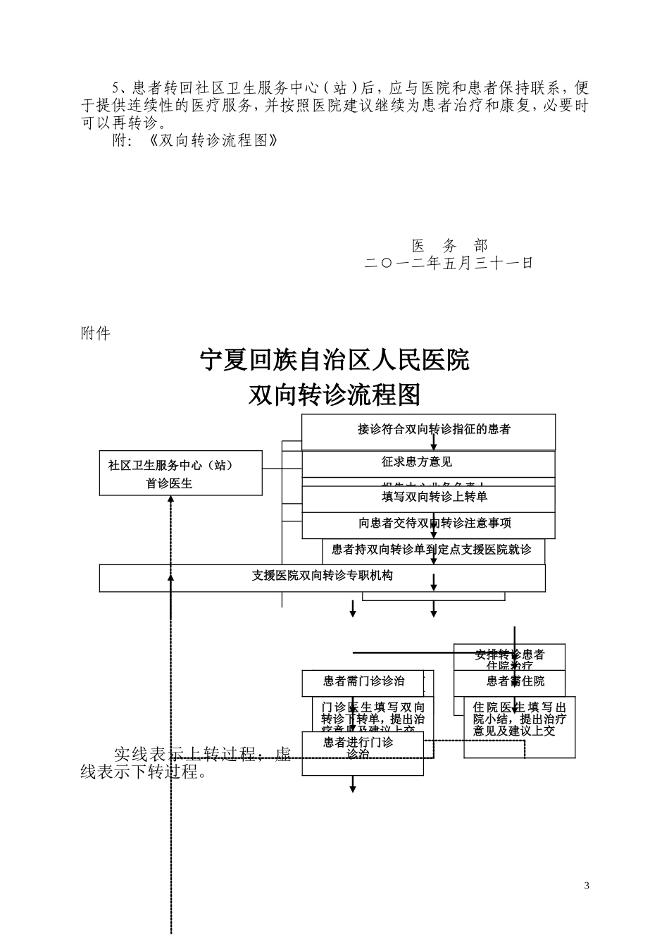 医院医疗服务工作流程_第3页