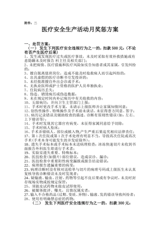 医疗安全生产活动月奖惩方案
