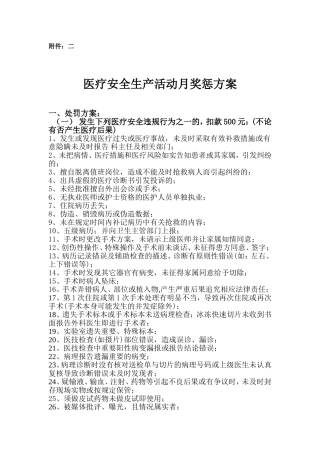医疗安全生产活动月奖惩方案ju