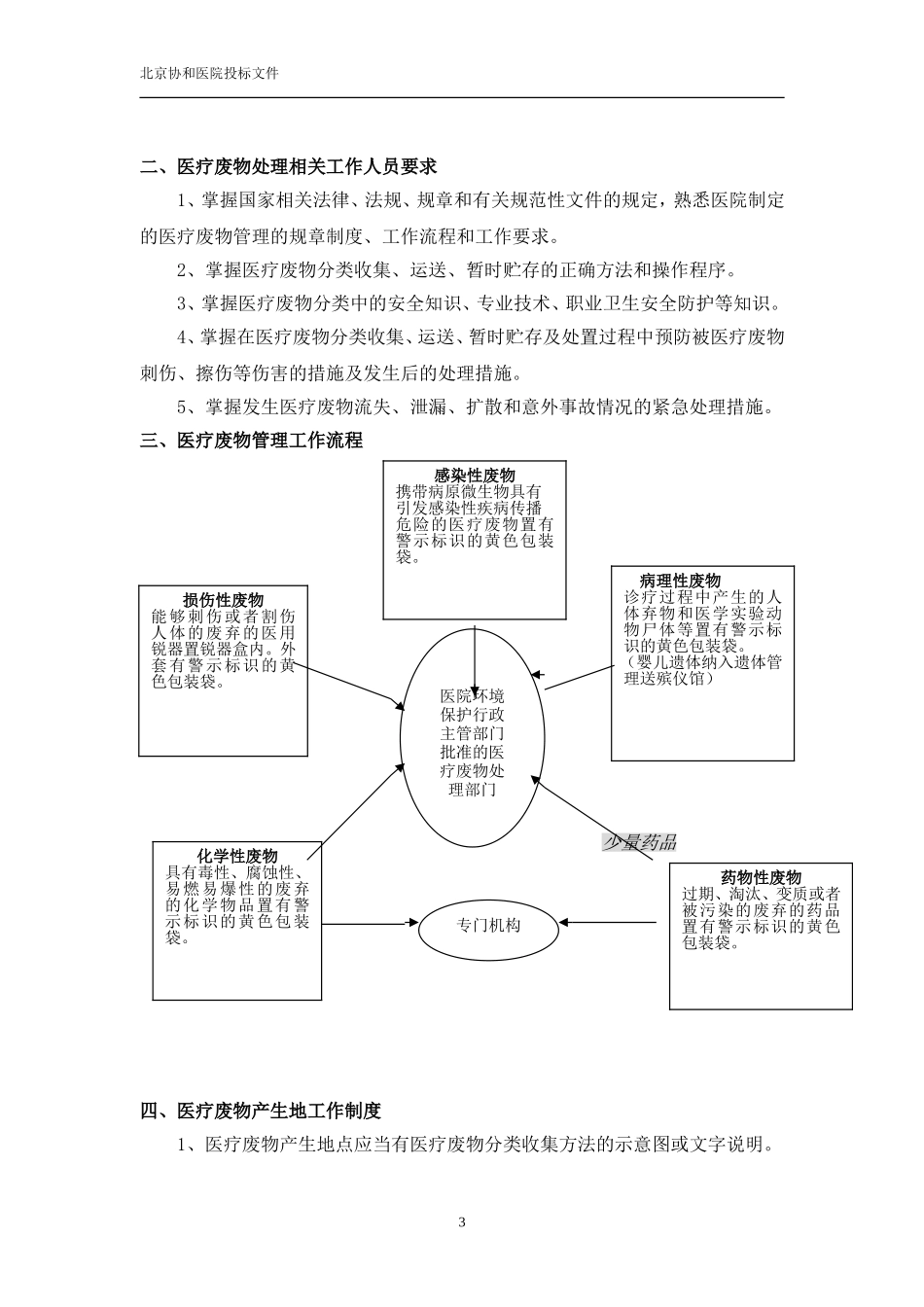 医院医疗垃圾制度_第3页