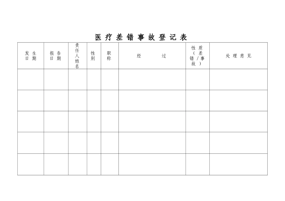 医疗差错事故管理制度、登记表_第2页