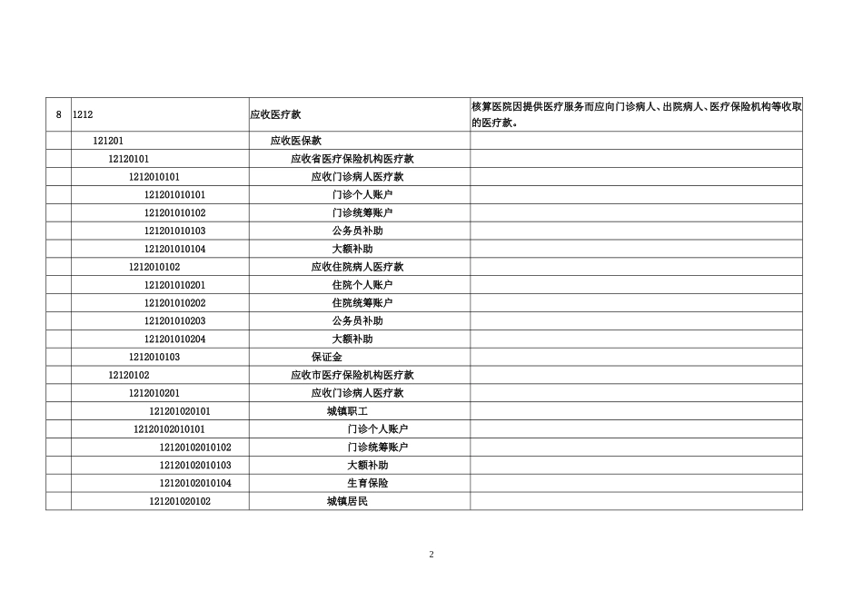 医院会计科目设置表_第2页