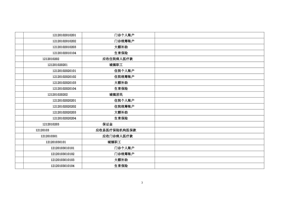 医院会计科目设置表_第3页