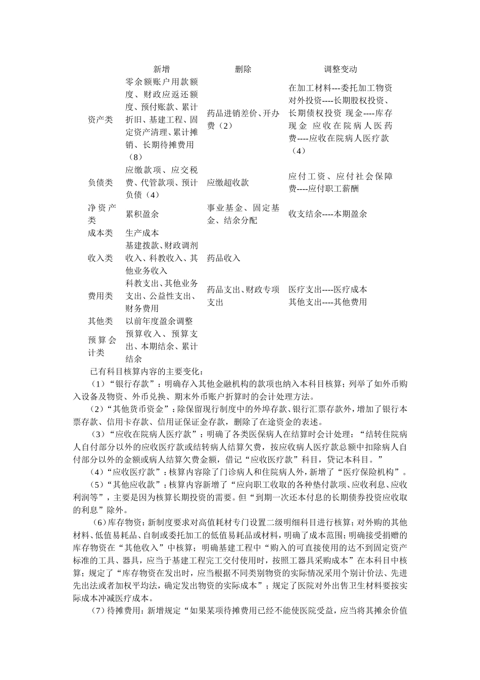 医院会计实务的--操作_第2页