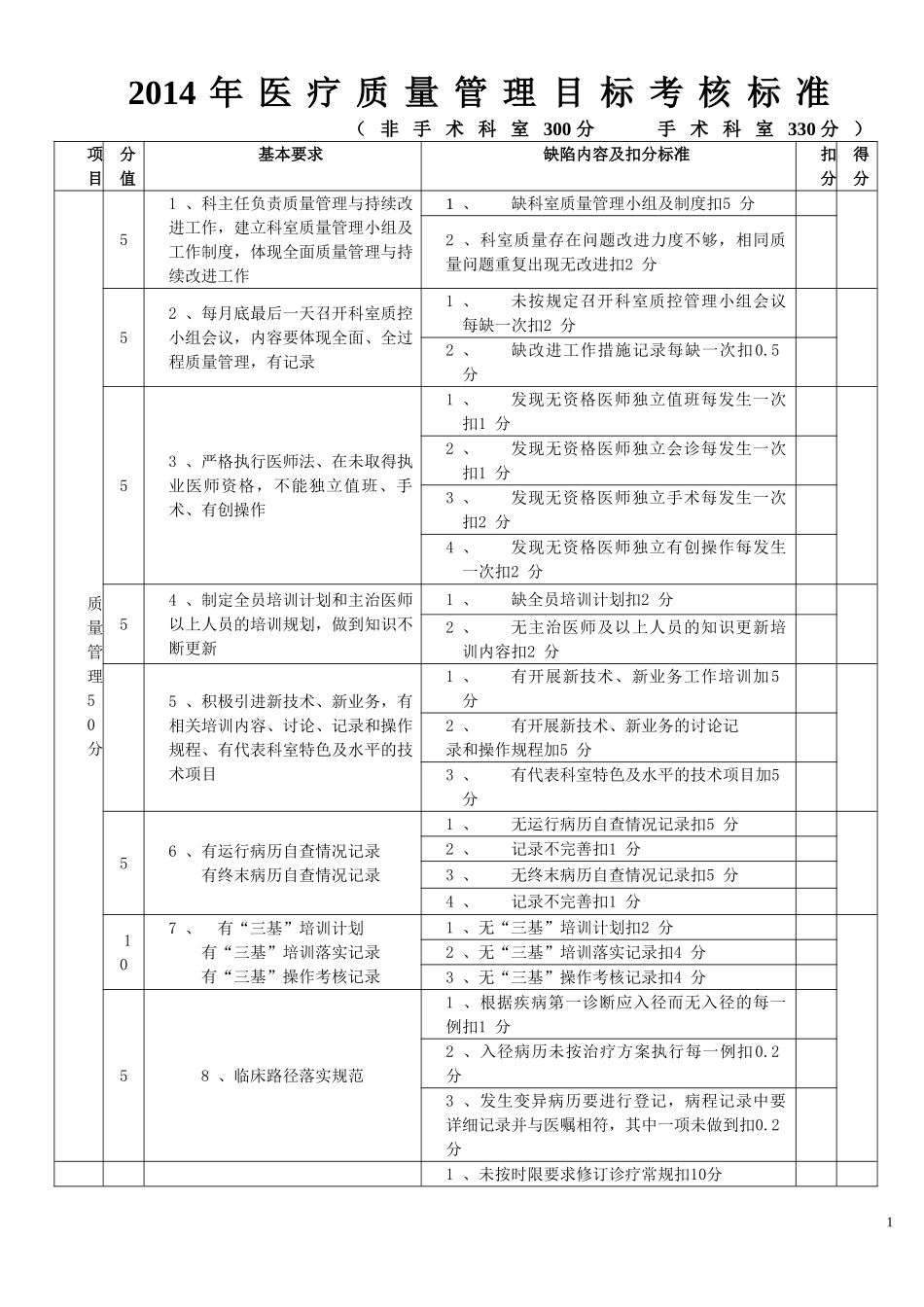 医院医疗质量管理考核标准_第1页