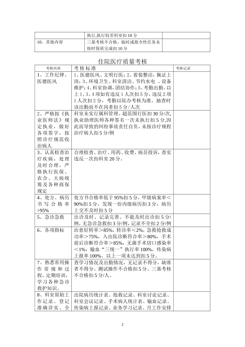 医院医疗质量管理考核标准及奖惩表_第2页