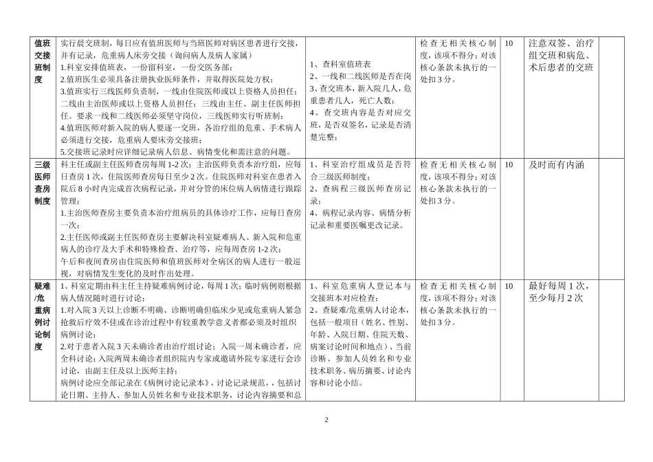 医院医疗质量检查标准(2017版)_第2页