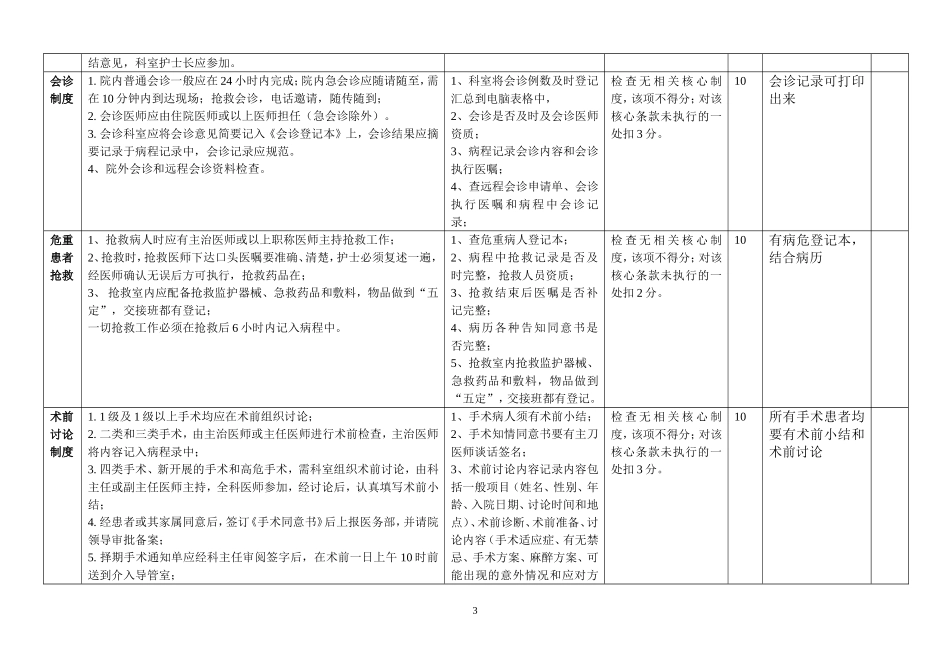 医院医疗质量检查标准(2017版)_第3页