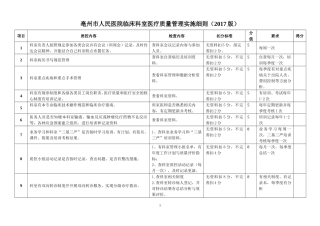医院医疗质量检查标准(2017版)