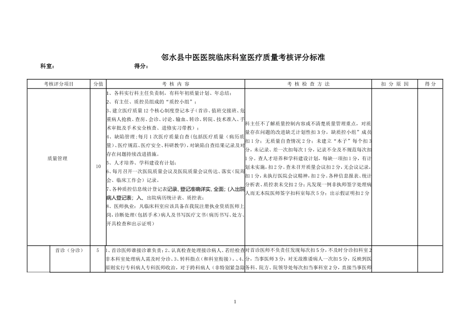 医院临床科室医疗质量考核评分标准_第1页