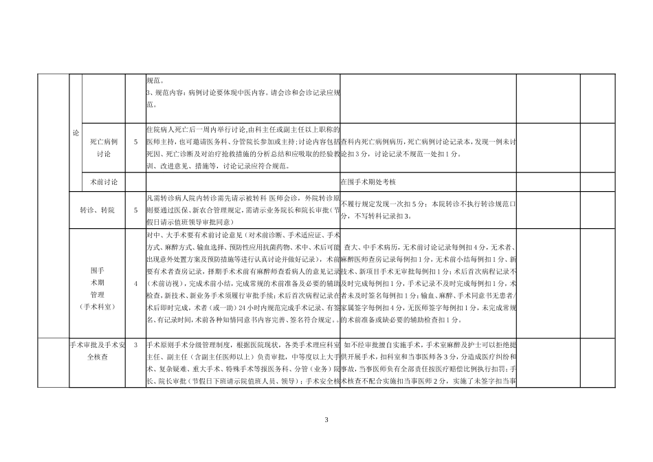 医院临床科室医疗质量考核评分标准_第3页