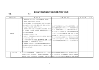 医院临床科室医疗质量考核评分标准