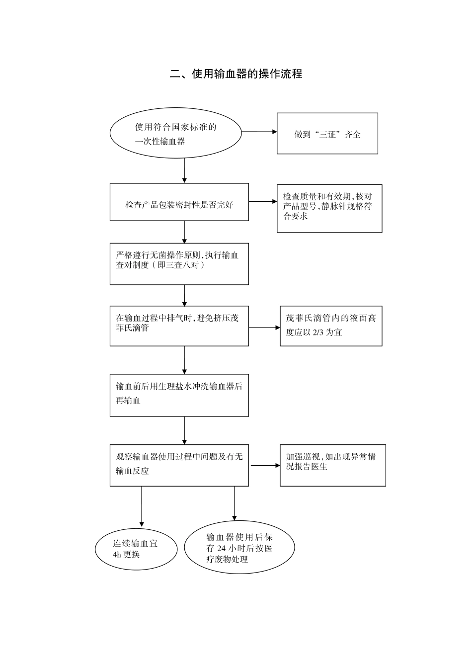 医院临床用血流程图_第2页