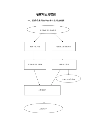 医院临床用血流程图