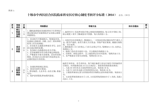 医院医疗质量控制考核评分标准附件附表1