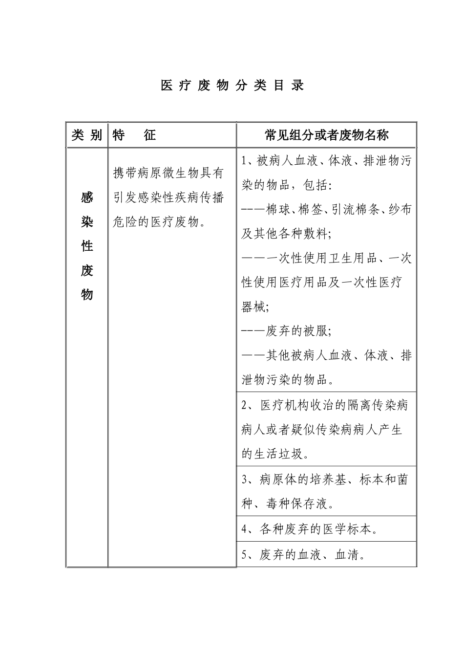 医疗废物分类目录(卫医发[2003]287号)_第2页