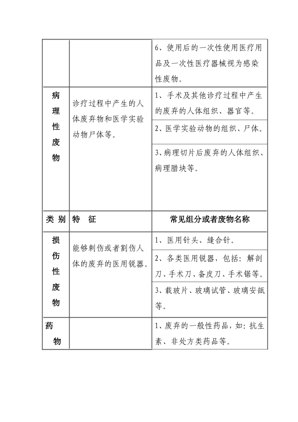 医疗废物分类目录(卫医发[2003]287号)_第3页