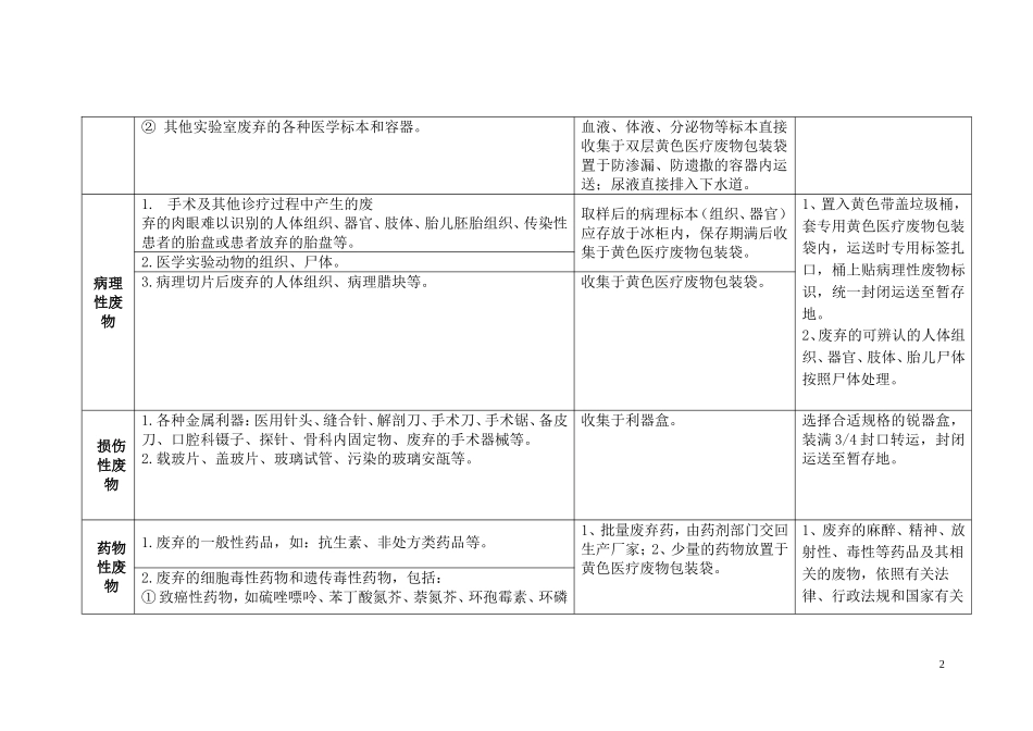 医疗废物分类收集暂行规定_第2页