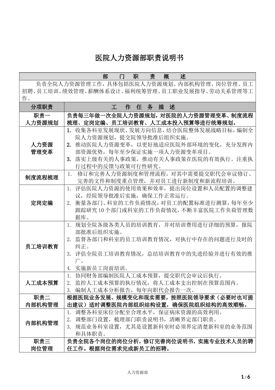 医院人力资源部职责说明书(教学案例)_第1页