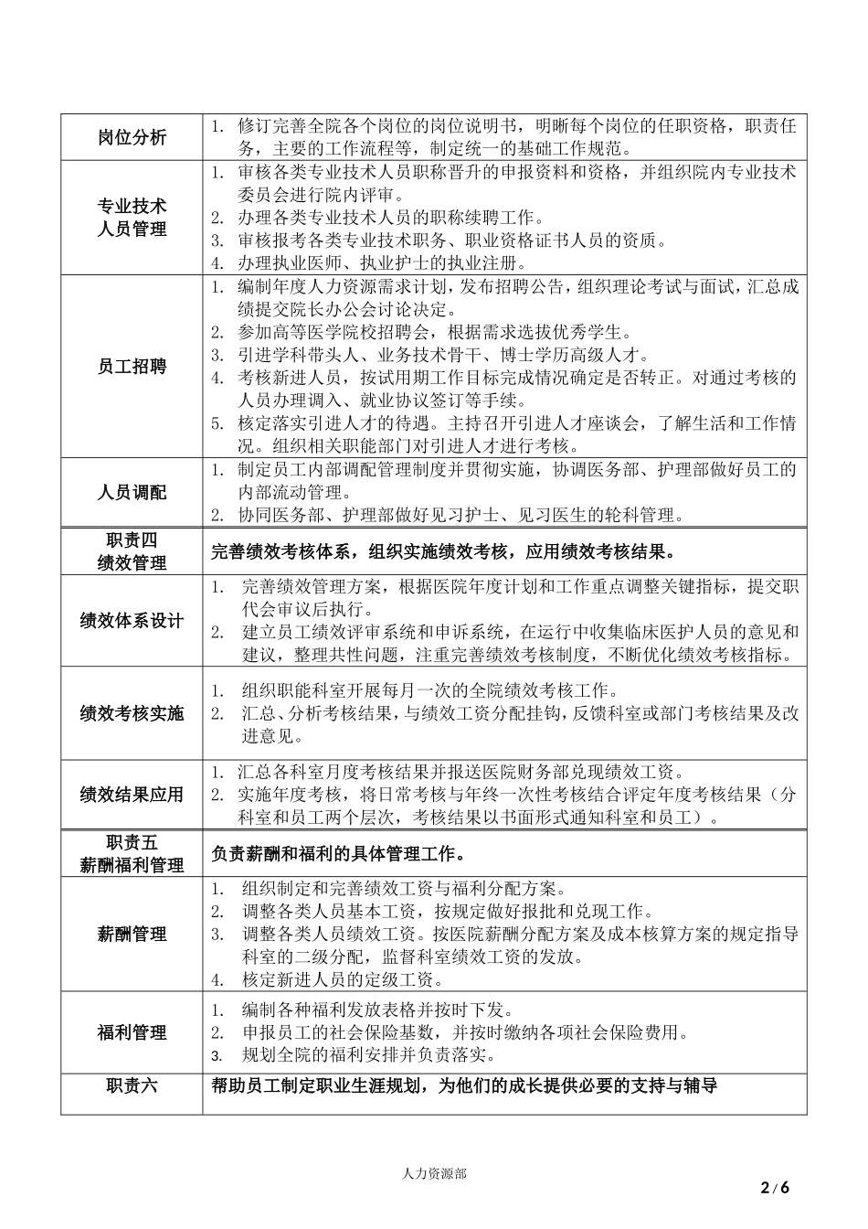 医院人力资源部职责说明书(教学案例)_第2页