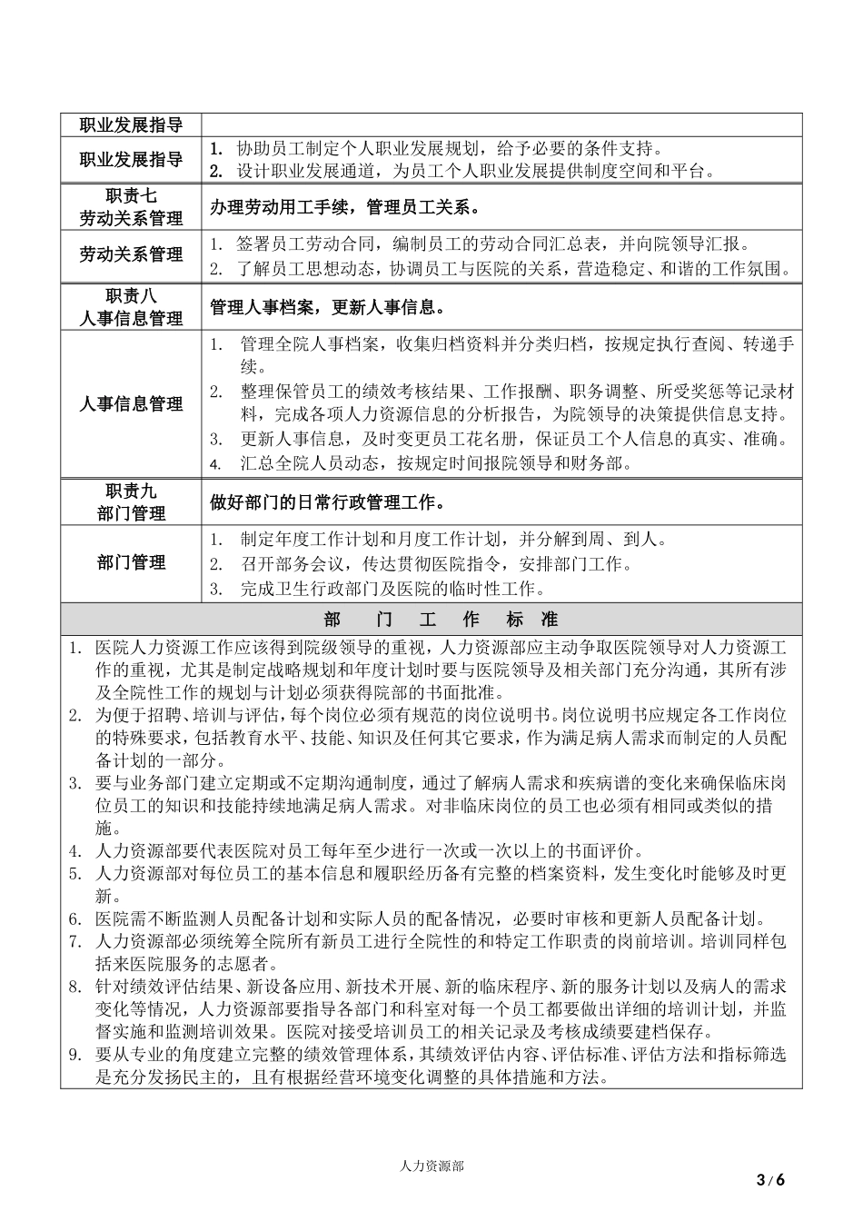 医院人力资源部职责说明书(教学案例)_第3页