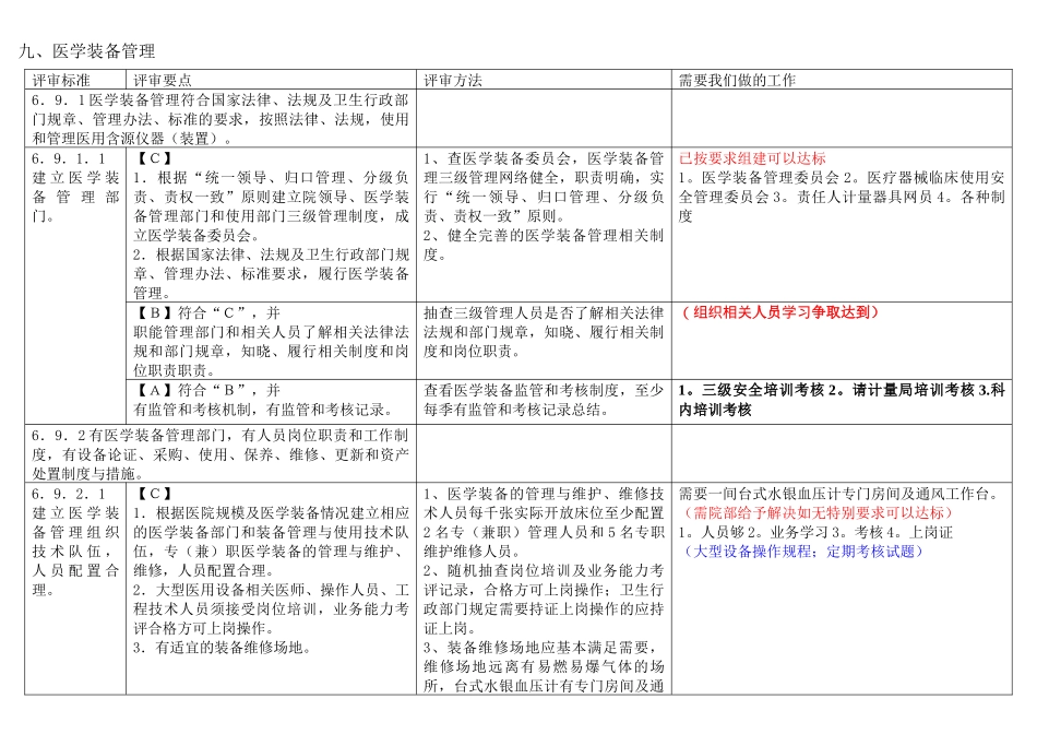 医院医学装备管理科关于三甲评审如何达标--2_第1页
