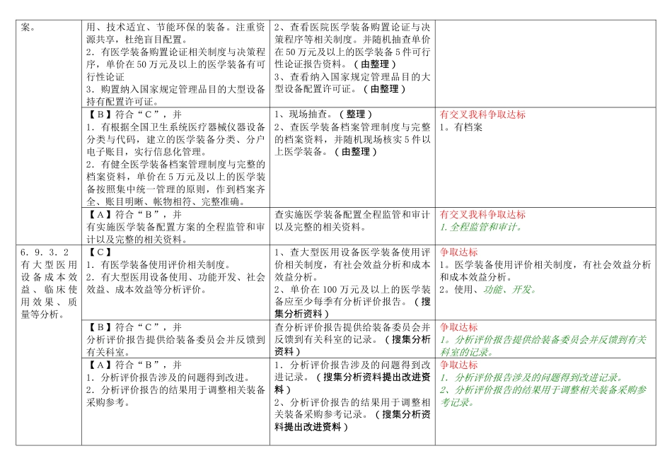 医院医学装备管理科关于三甲评审如何达标--2_第3页